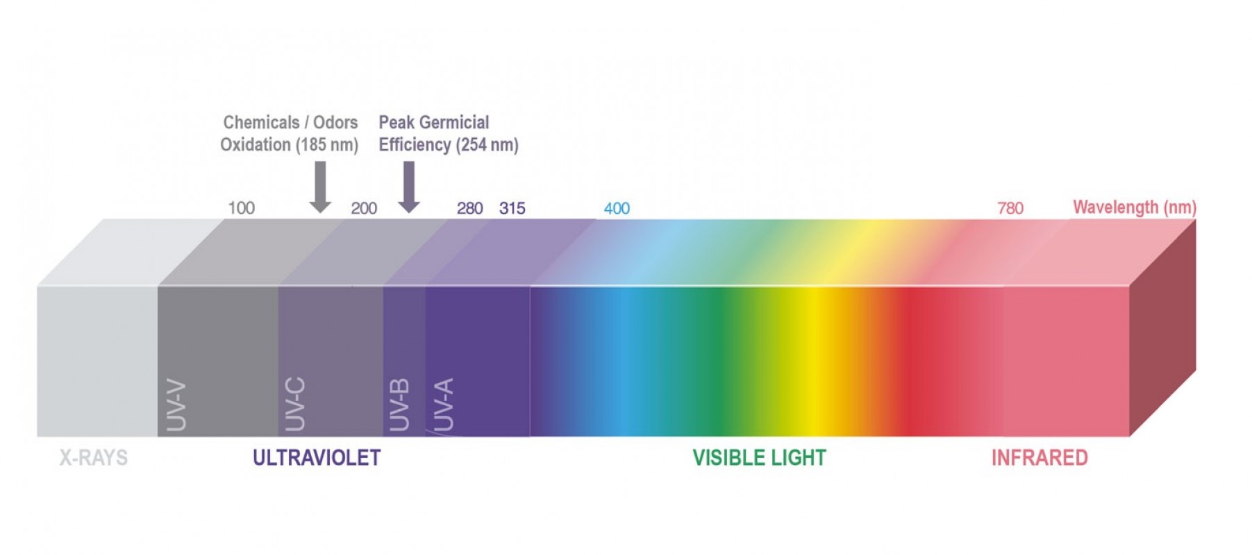 Lumiere_UV